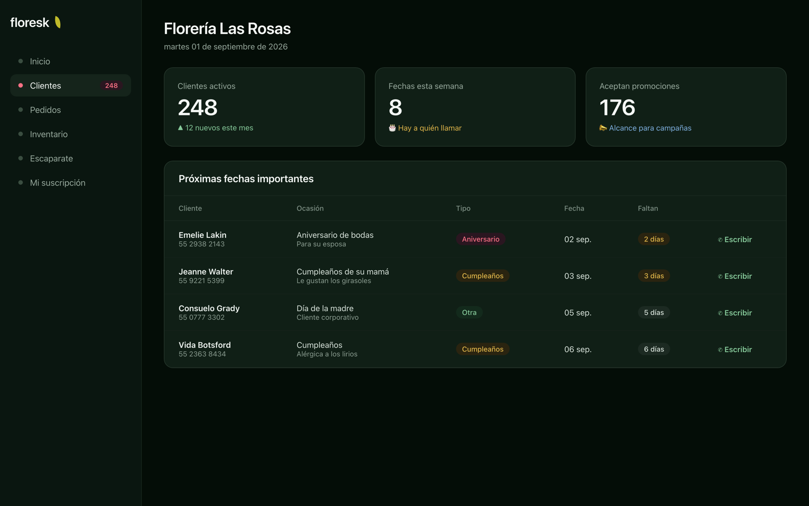 Clientes y sus fechas