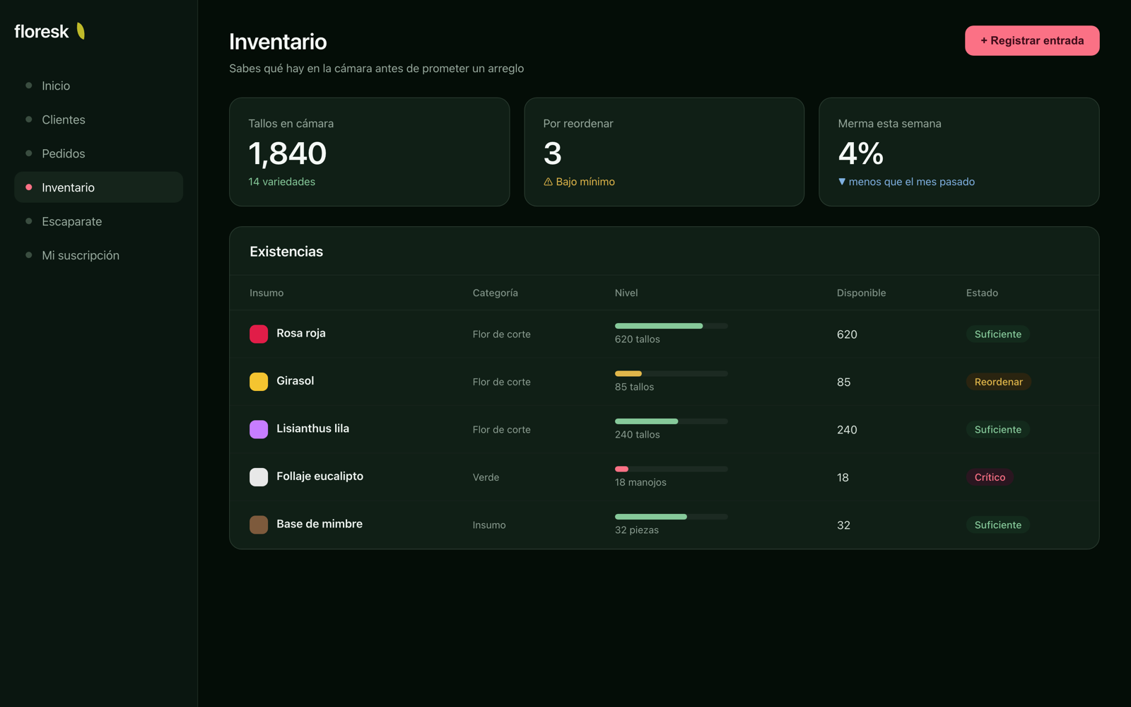 Inventario